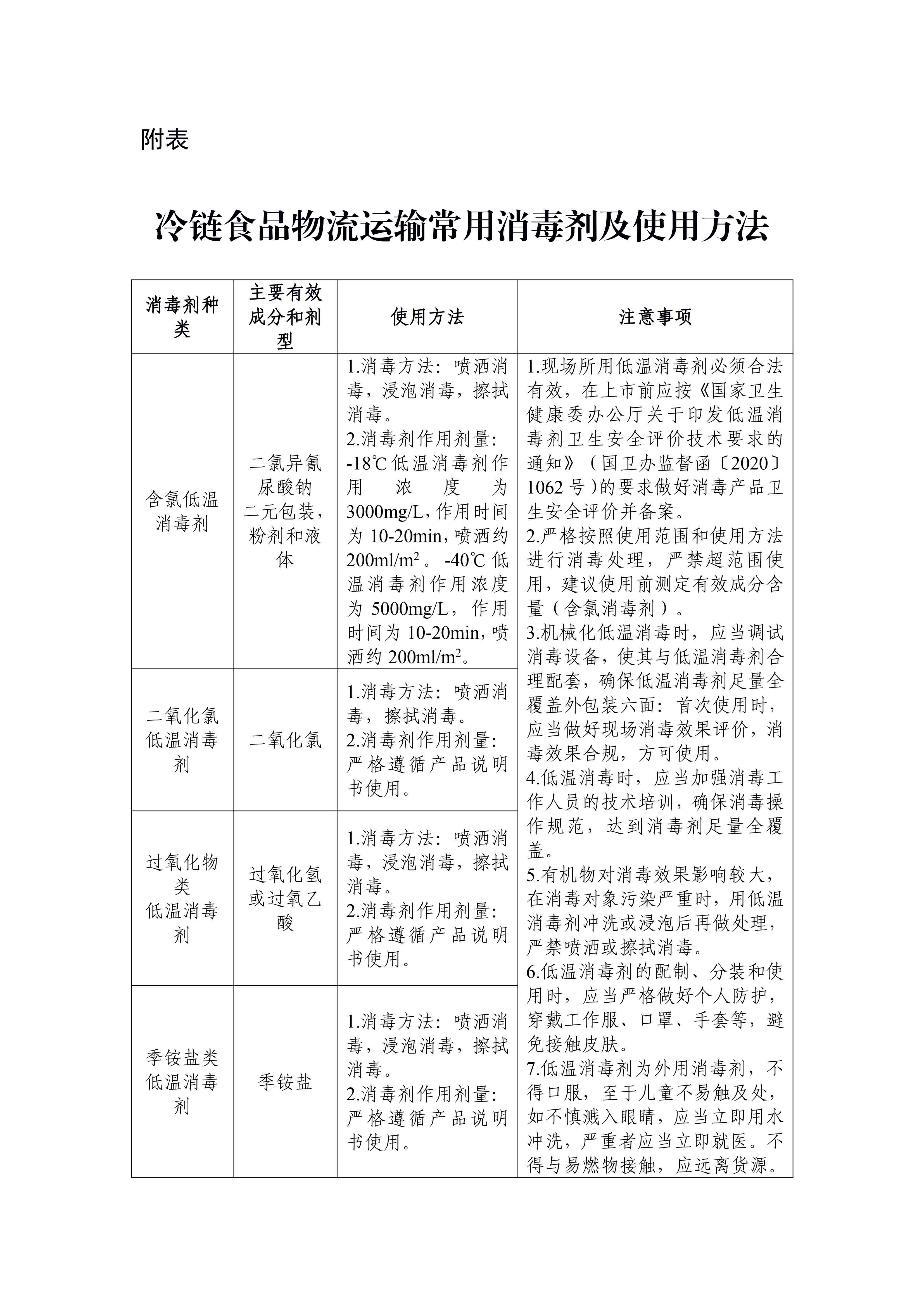 公路水路進(jìn)口冷鏈?zhǔn)称肺锪餍鹿诓《痉揽睾拖炯夹g(shù)指南（第六版） (1)-12.jpg