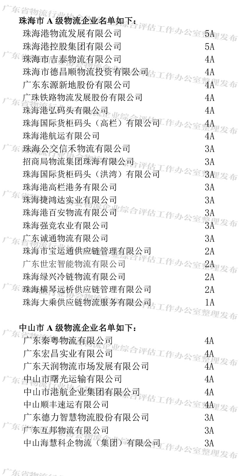 廣東省A級(jí)物流企業(yè)名單（珠海、中山地區(qū)）(1).jpg