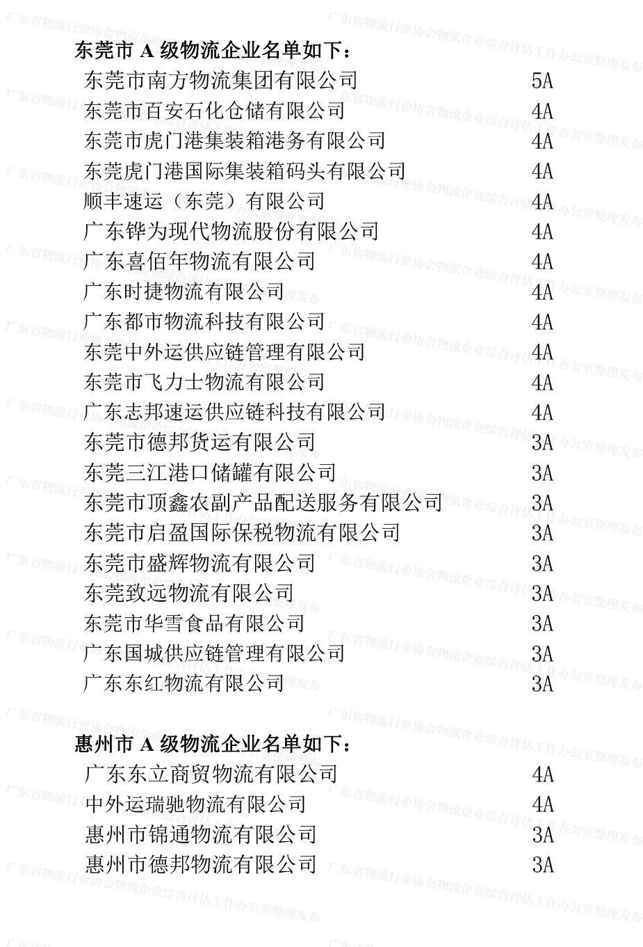 廣東省A級物流企業(yè)名單（東莞、惠州地區(qū)）(1).jpg