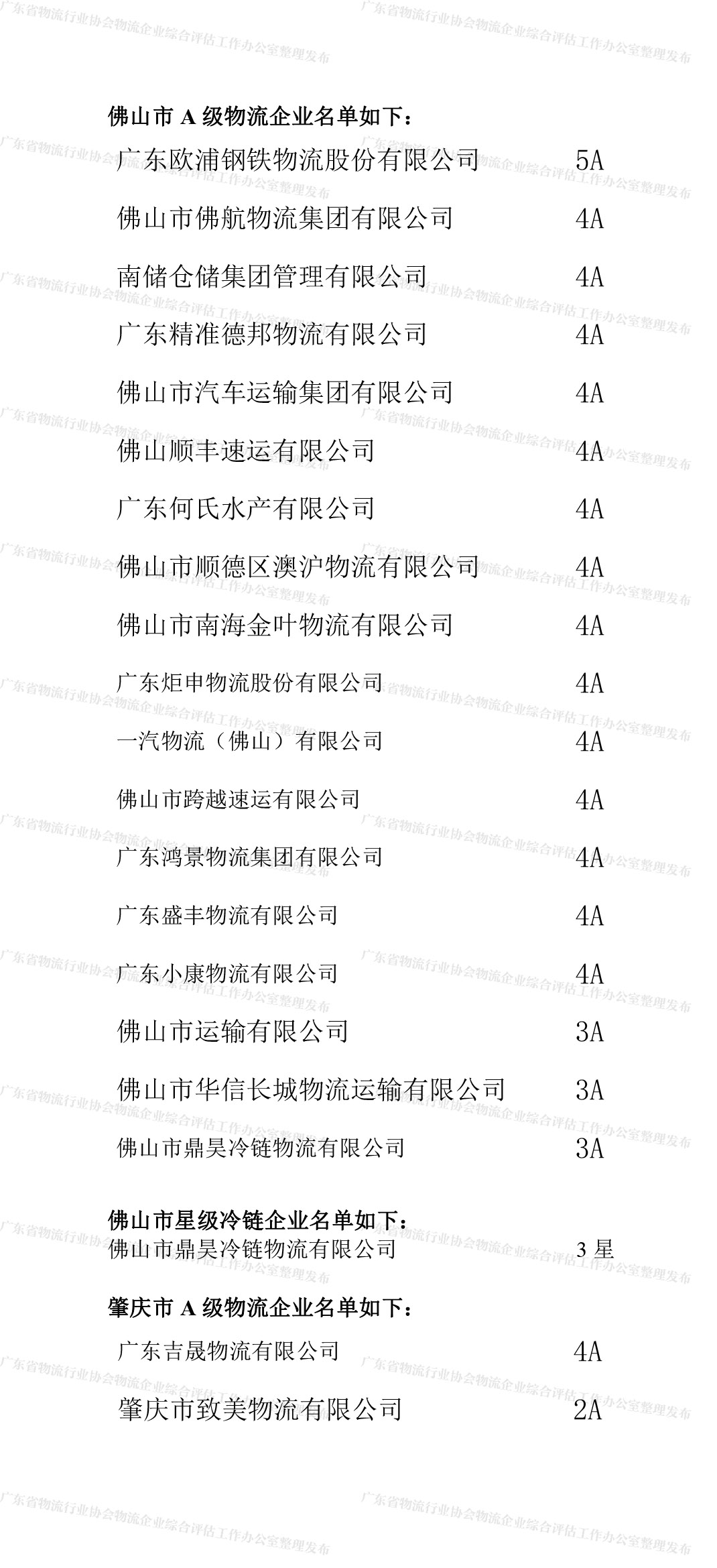 廣東省A級物流企業(yè)名單（佛山、肇慶地區(qū)）(2).jpg