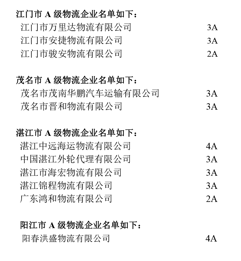 廣東省A級物流企業(yè)名單（粵西地區(qū)）.jpg