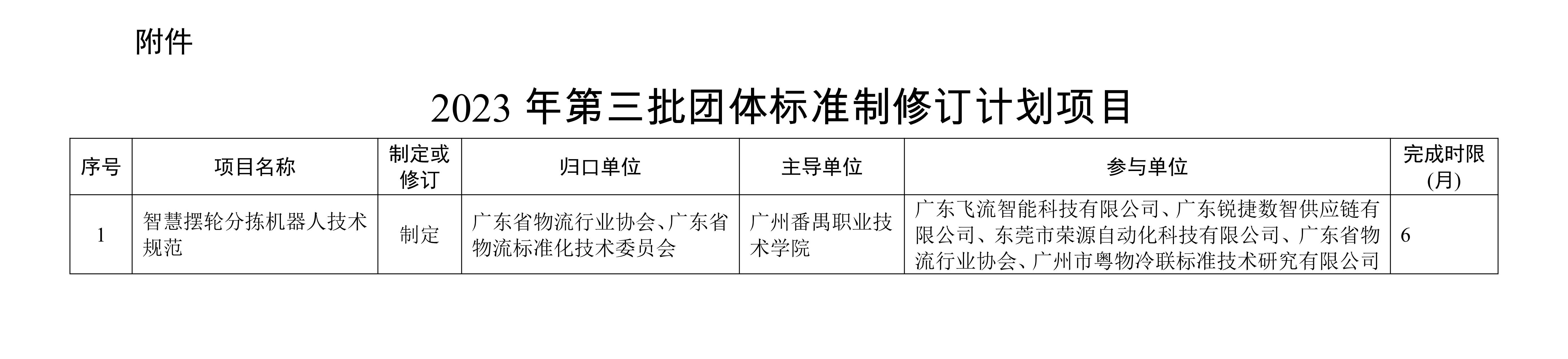 新-關(guān)于批準(zhǔn)下達(dá)2023年第三批團(tuán)體標(biāo)準(zhǔn)制修訂計劃的通知_01.jpg